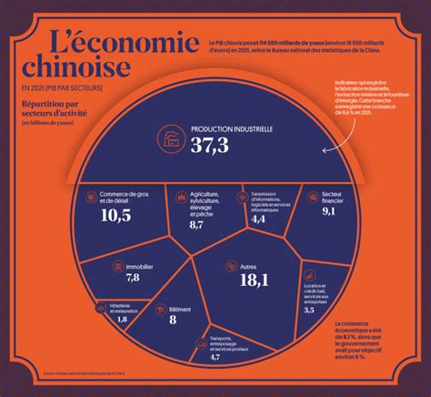 la clé du millionnaire|L'économie chinoise vue à travers 9 notions.
